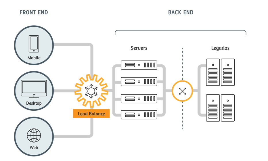 Visão Processamento Centralizado