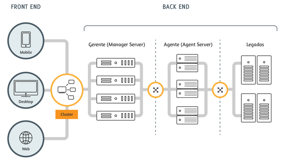 Visão Processamento Distribuído